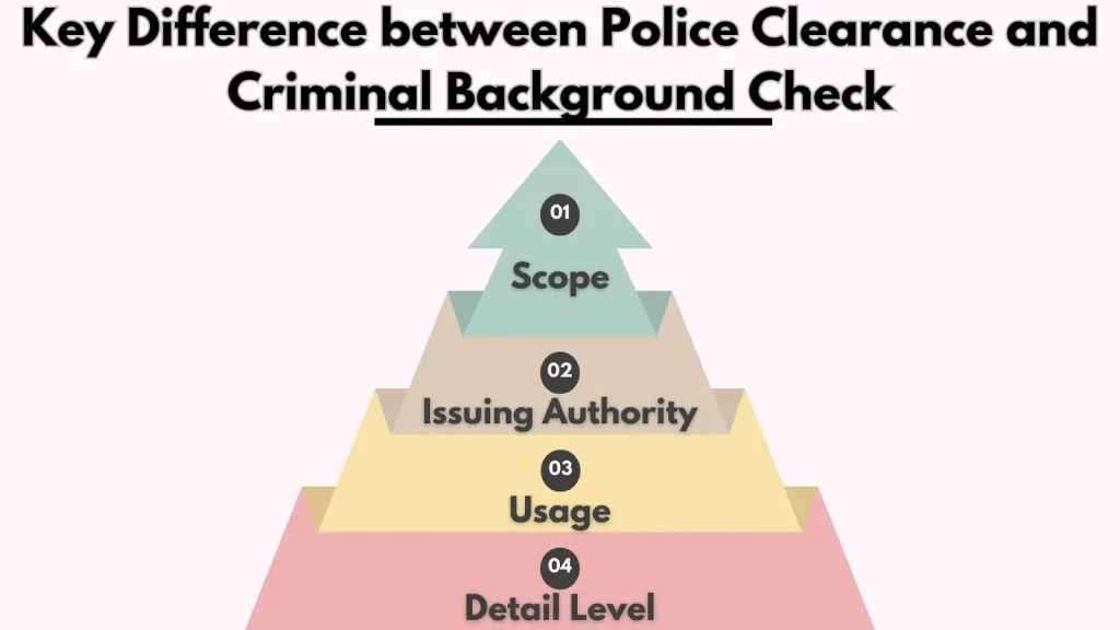 Differences Between Police Clearance and Criminal Background Checks