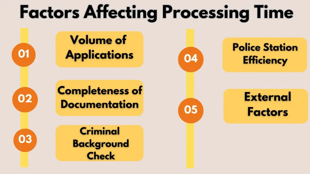 Factors Affecting Processing Time