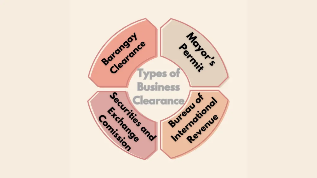 Business Clearance | How to Get Business Clearance in Ph?